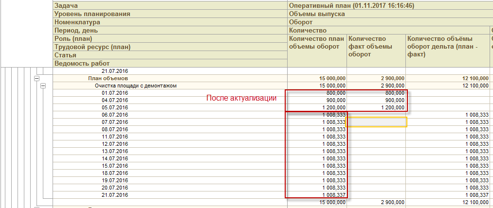 Система управления проектами - GORIZONT